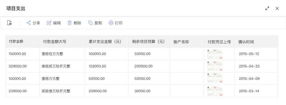 预算设立及下发